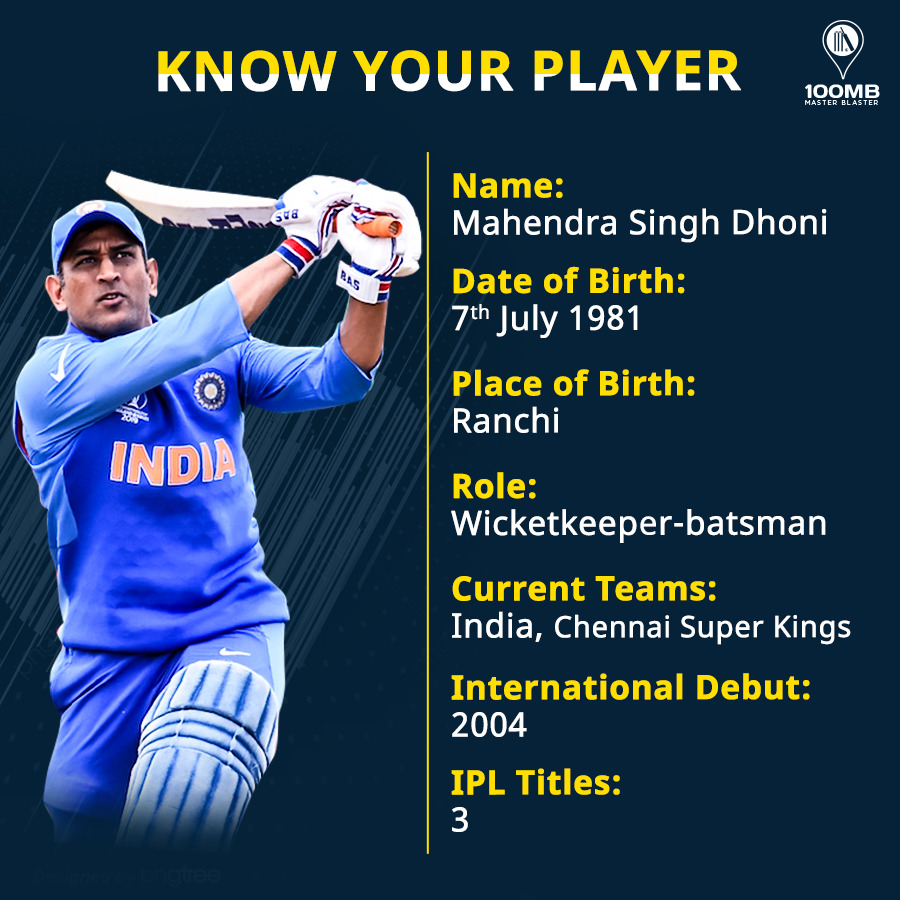Know Your Player - MS Dhoni - 100MB