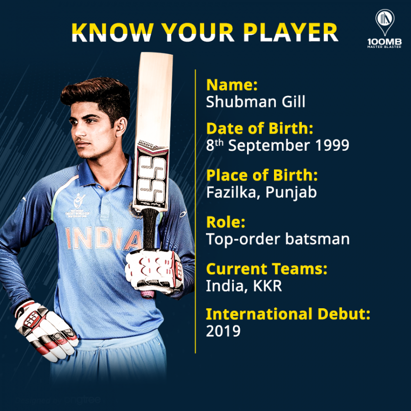 Know Your Player - Shubman Gill - 100MB