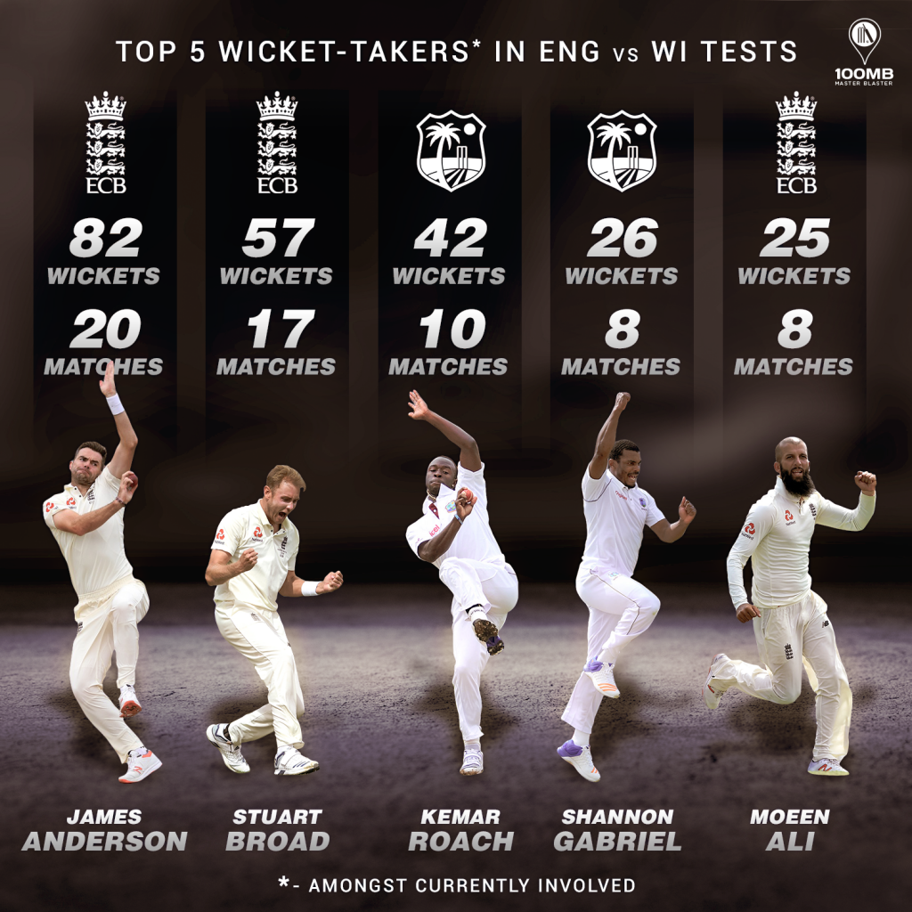 ENG vs WI Top 5 wickettakers in EnglandWest Indies Test matches ENG vs WI Top 5 wickettakers in EnglandWest Indies Test matches