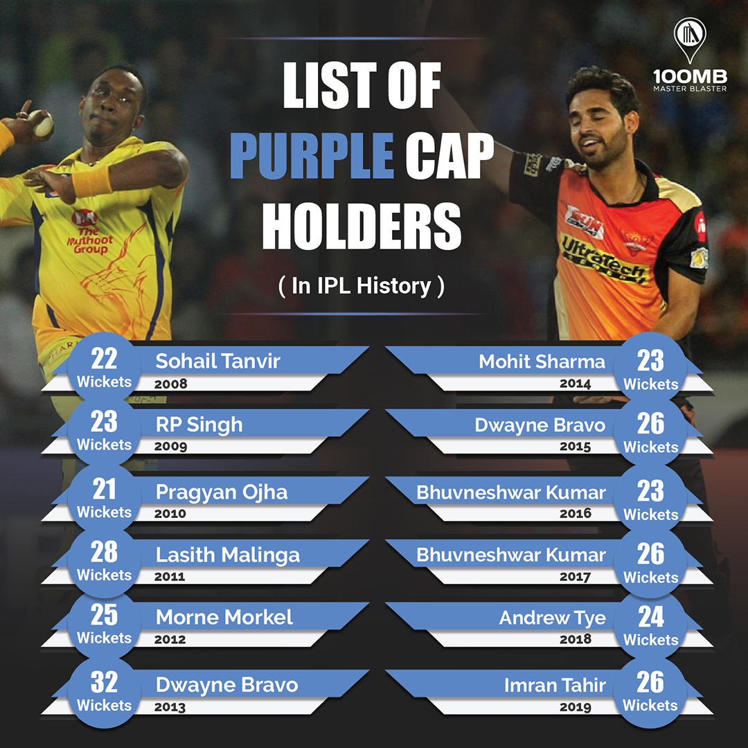 Wickets galore All the Purple Cap winners in the IPL so far 100MB