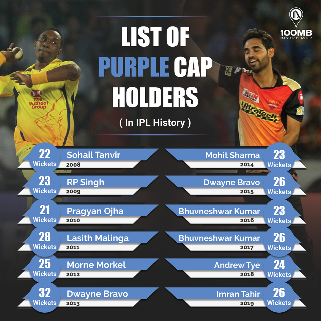 Purple Cap In Ipl 2025 List Of History List - Maryam Patrick