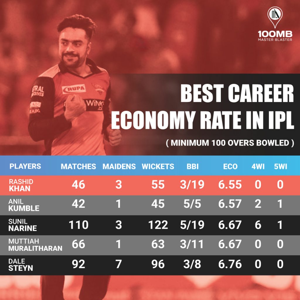 Rashid Khan A legendary IPL career in making 100MB