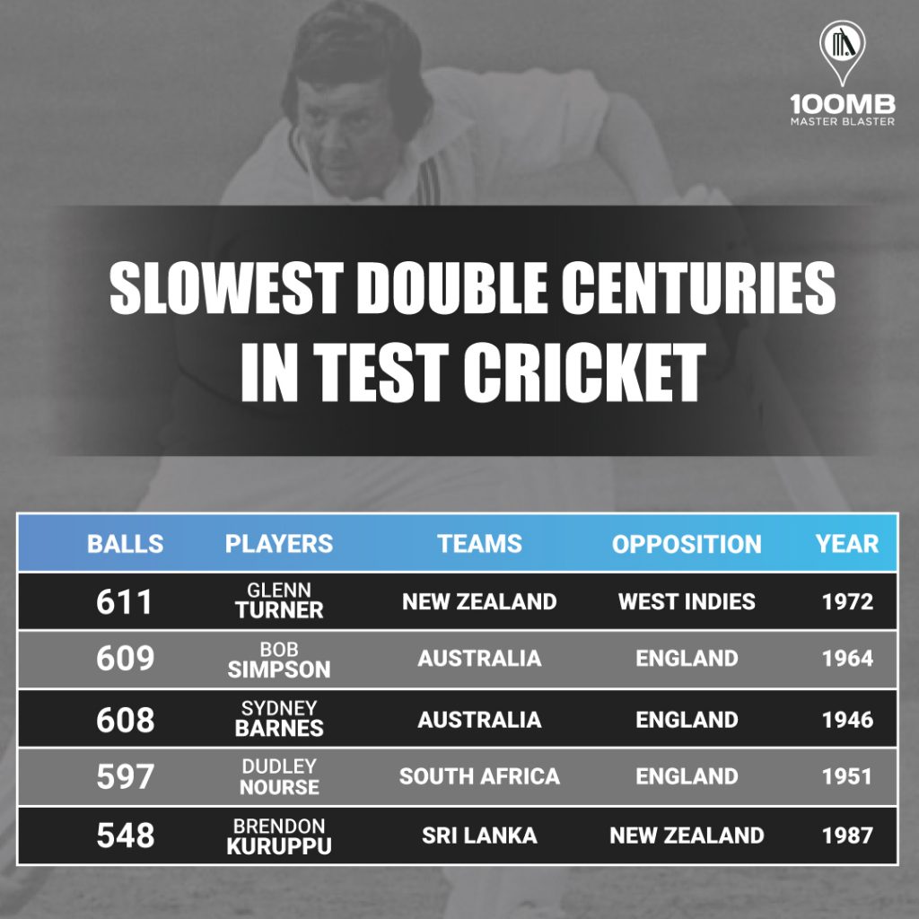 Slow And Steady: Slowest Double-centuries In Test Cricket - 100MB