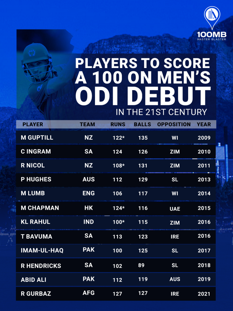 first odi result