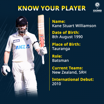 Know Your Player – Kane Williamson - 100MB